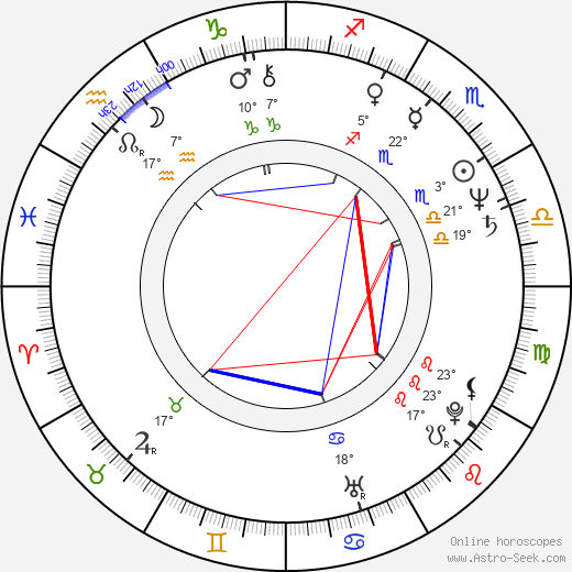 Lazar Ristovski birth chart, biography, wikipedia 2024, 2025