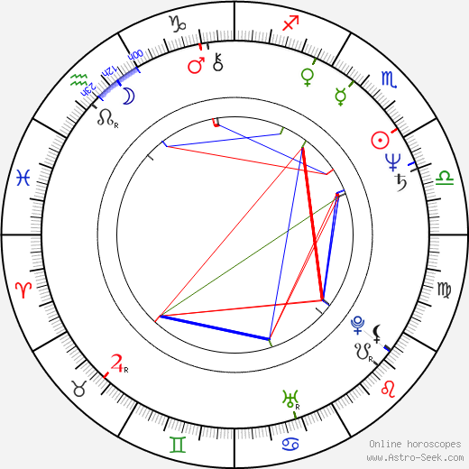 Lazar Ristovski birth chart, Lazar Ristovski astro natal horoscope, astrology