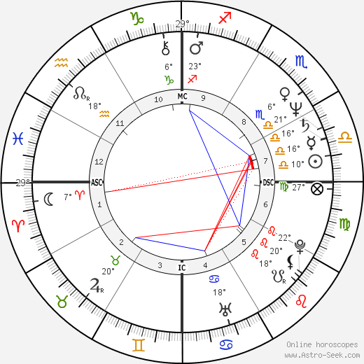 Luke Roberts birth chart, biography, wikipedia 2024, 2025