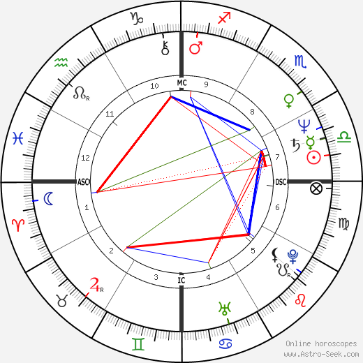 Luke Roberts birth chart, Luke Roberts astro natal horoscope, astrology