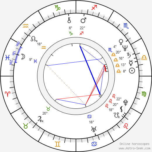 María Irigoyen Pérez birth chart, biography, wikipedia 2024, 2025