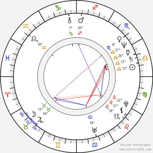 Marina Anderson-Carradine birth chart, biography, wikipedia 2024, 2025