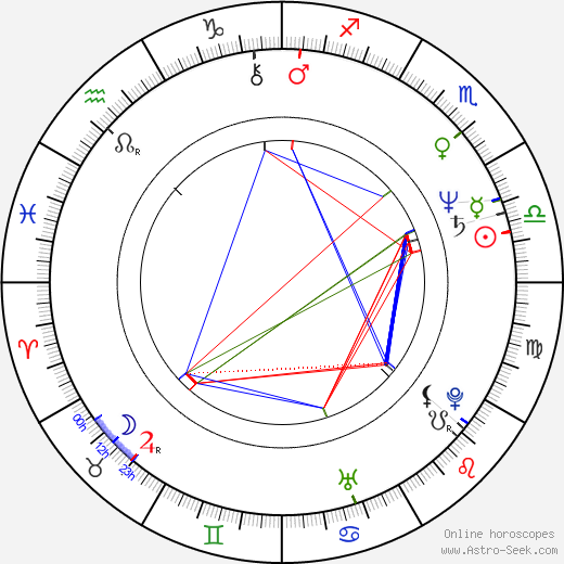 Marina Anderson-Carradine birth chart, Marina Anderson-Carradine astro natal horoscope, astrology