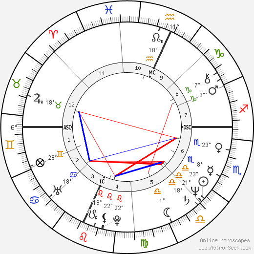 Martha Smith birth chart, biography, wikipedia 2023, 2024