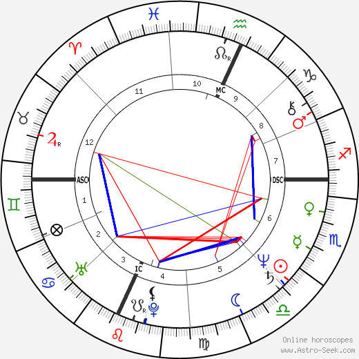 Martha Smith birth chart, Martha Smith astro natal horoscope, astrology