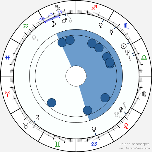 Martin Benoni Oroscopo, astrologia, Segno, zodiac, Data di nascita, instagram