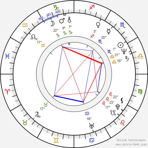 Martin Benoni birth chart, biography, wikipedia 2023, 2024