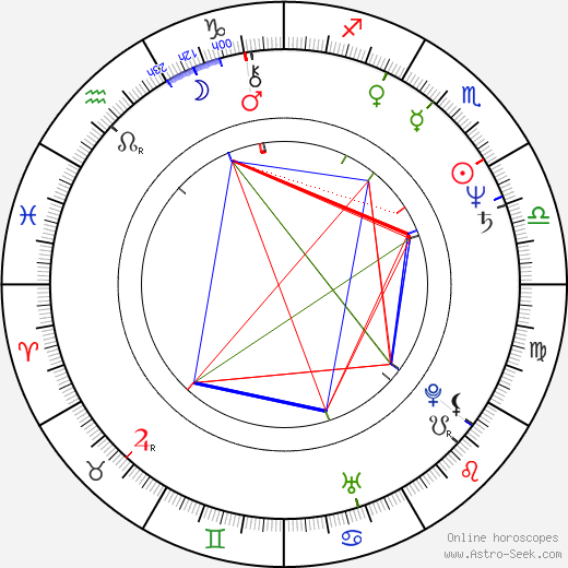 Martin Benoni birth chart, Martin Benoni astro natal horoscope, astrology