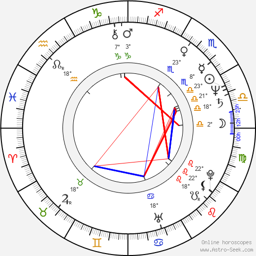 Masako Motai birth chart, biography, wikipedia 2024, 2025