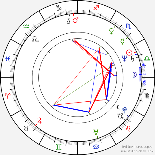 Masako Motai birth chart, Masako Motai astro natal horoscope, astrology