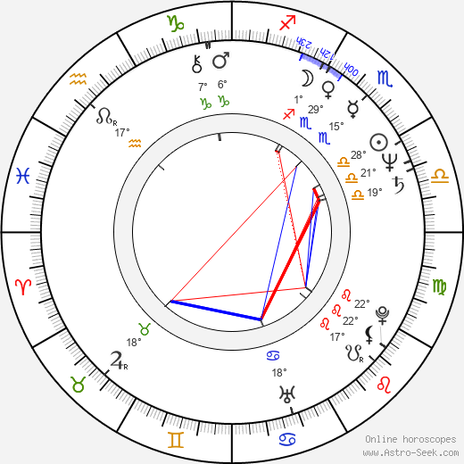 Matt Landers birth chart, biography, wikipedia 2024, 2025
