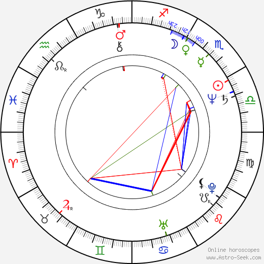 Matt Landers birth chart, Matt Landers astro natal horoscope, astrology