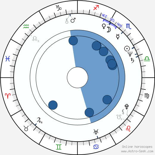 Mehdi Charef wikipedia, horoscope, astrology, instagram