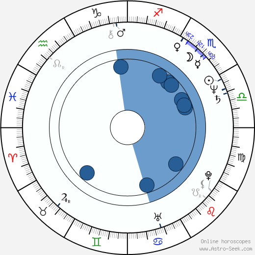 Melanie Mayron horoscope, astrology, sign, zodiac, date of birth, instagram