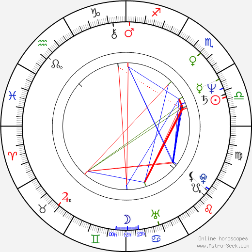 Miroslav Opálka birth chart, Miroslav Opálka astro natal horoscope, astrology