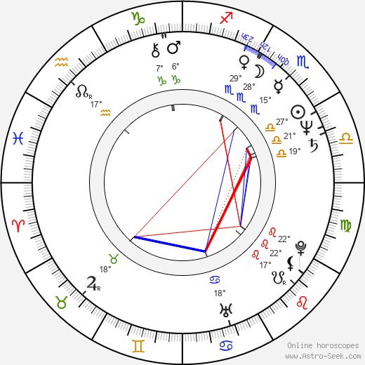 Miroslav Žbirka birth chart, biography, wikipedia 2023, 2024