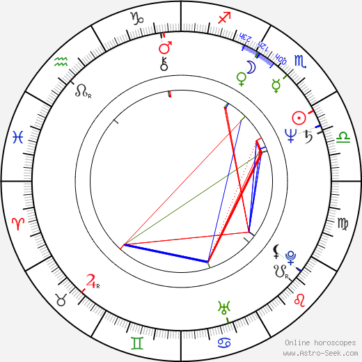 Miroslav Žbirka birth chart, Miroslav Žbirka astro natal horoscope, astrology
