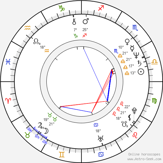 Ndaba Ntsele birth chart, biography, wikipedia 2024, 2025