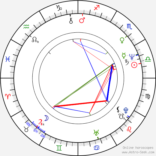 Ndaba Ntsele birth chart, Ndaba Ntsele astro natal horoscope, astrology
