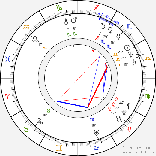 Nick Ramus birth chart, biography, wikipedia 2024, 2025