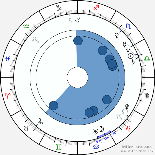 Norina Bobrovská wikipedia, biography, birth chart, instagram Norina Bobrovská wikipedia, horoscope, astrology, instagram
