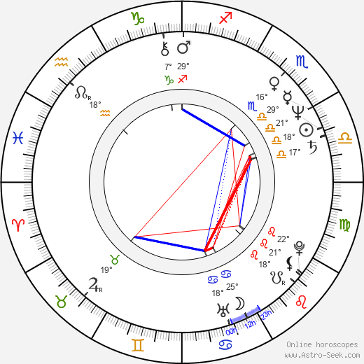 Norina Bobrovská birth chart, biography, wikipedia 2024, 2025