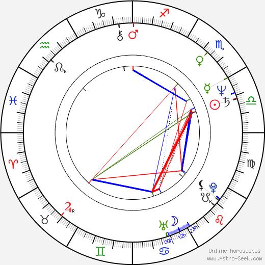 Norina Bobrovská birth chart, Norina Bobrovská astro natal horoscope, astrology