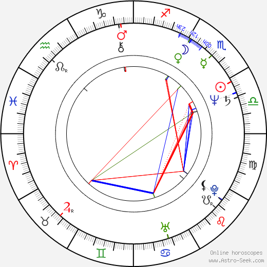 Oldřich Navrátil birth chart, Oldřich Navrátil astro natal horoscope, astrology