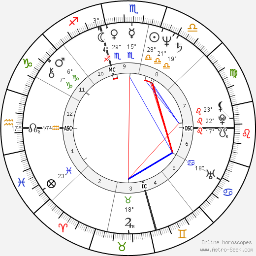 Patti Davis Reagan birth chart, biography, wikipedia 2024, 2025