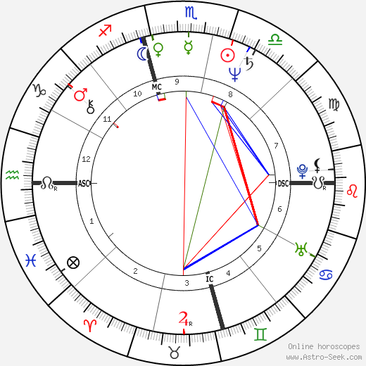 Patti Davis Reagan birth chart, Patti Davis Reagan astro natal horoscope, astrology