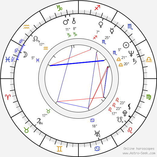 Pavol Kubuš birth chart, biography, wikipedia 2024, 2025