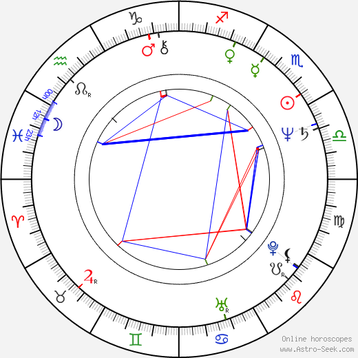 Pavol Kubuš birth chart, Pavol Kubuš astro natal horoscope, astrology