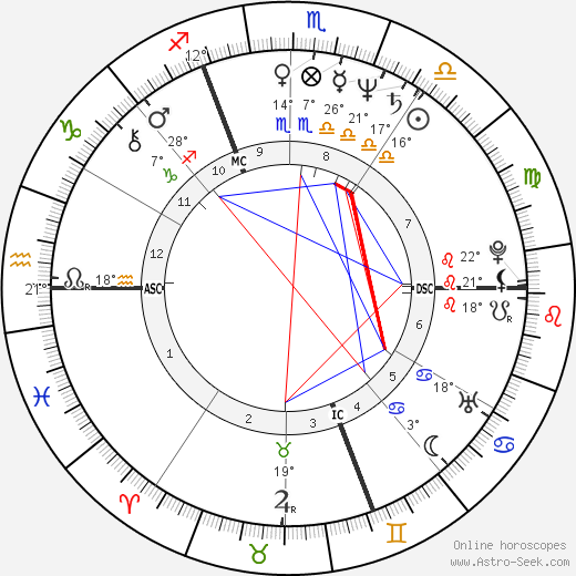 Pierre Jolivet birth chart, biography, wikipedia 2024, 2025