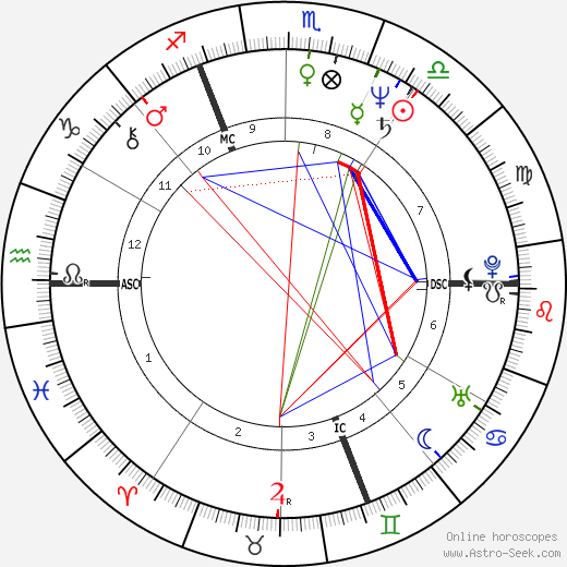 Pierre Jolivet birth chart, Pierre Jolivet astro natal horoscope, astrology