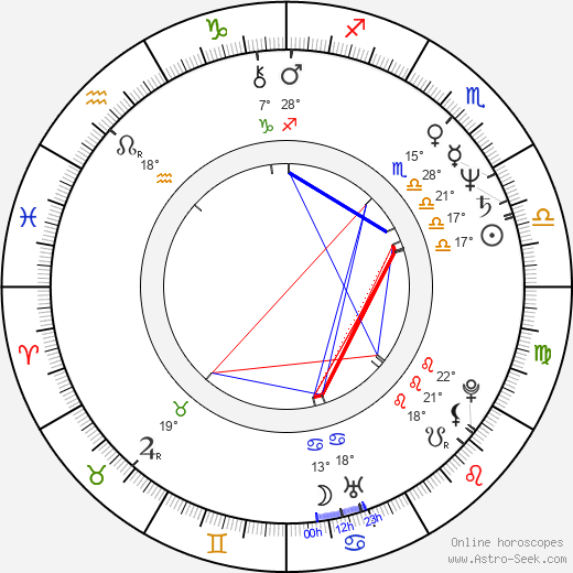 Pilar Alcón birth chart, biography, wikipedia 2024, 2025