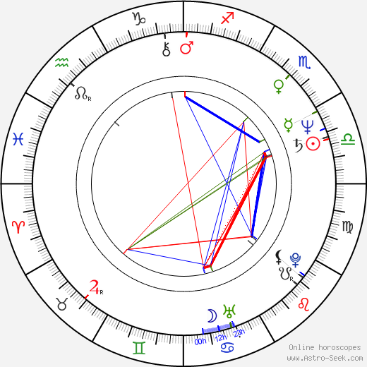 Pilar Alcón birth chart, Pilar Alcón astro natal horoscope, astrology