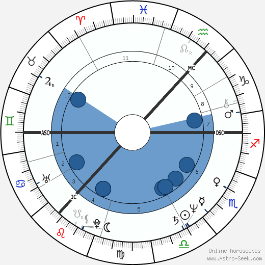 Pippa Guard wikipedia, horoscope, astrology, instagram