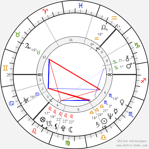 Pippa Guard birth chart, biography, wikipedia 2023, 2024