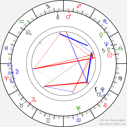 Poodie Locke birth chart, Poodie Locke astro natal horoscope, astrology