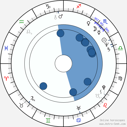 Radoslav Vladic wikipedia, horoscope, astrology, instagram