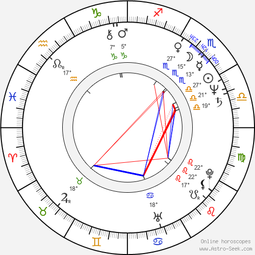 Radoslav Vladic birth chart, biography, wikipedia 2024, 2025