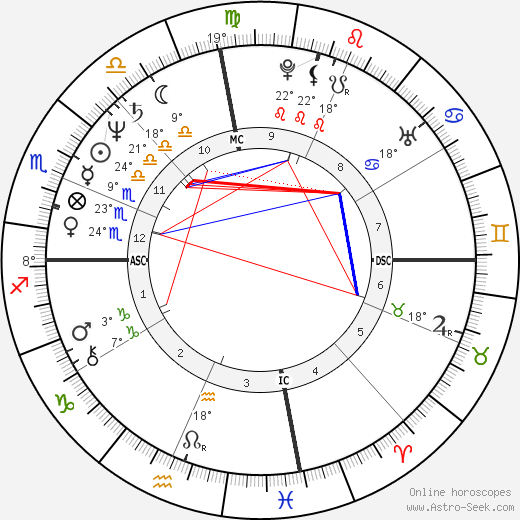 Rich Klein birth chart, biography, wikipedia 2024, 2025