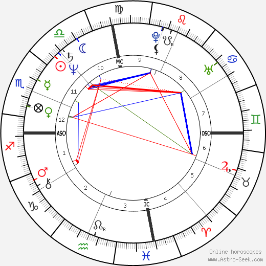 Rich Klein birth chart, Rich Klein astro natal horoscope, astrology