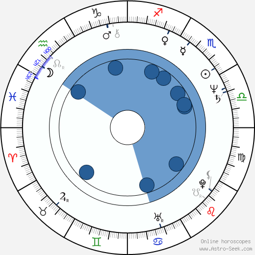 Robert Damron wikipedia, horoscope, astrology, instagram