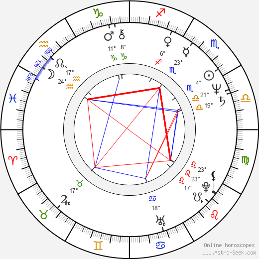 Robert Damron birth chart, biography, wikipedia 2024, 2025