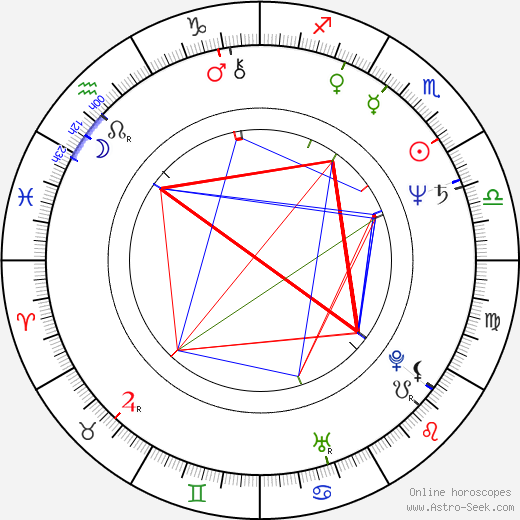 Robert Damron birth chart, Robert Damron astro natal horoscope, astrology