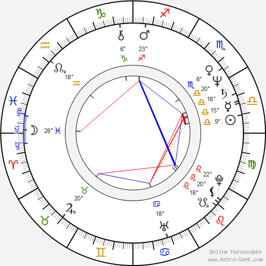 Robin Riker birth chart, biography, wikipedia 2024, 2025