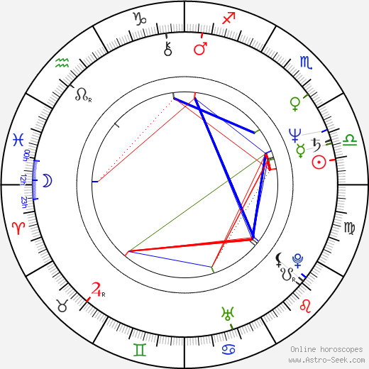 Robin Riker birth chart, Robin Riker astro natal horoscope, astrology