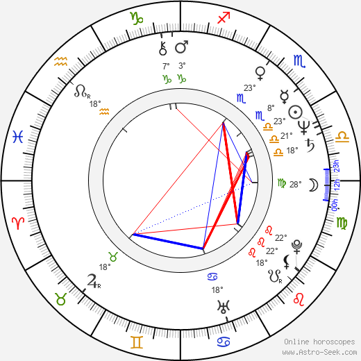 Ron Taylor birth chart, biography, wikipedia 2024, 2025