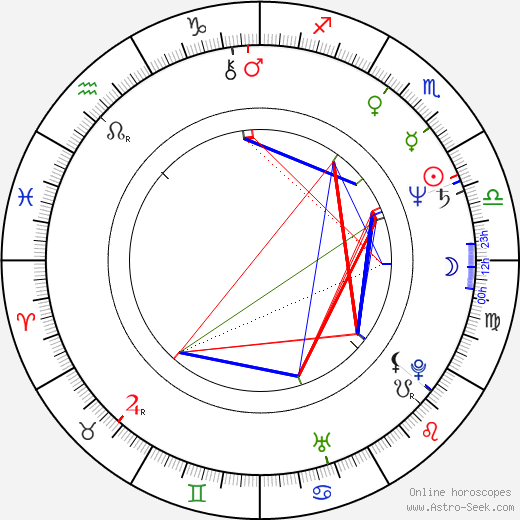 Ron Taylor birth chart, Ron Taylor astro natal horoscope, astrology